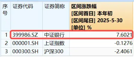 银行逆天涨势不停,资金不畏“高位”,512800单日再揽1.76亿元!