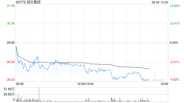 中金：维持阅文集团跑赢行业评级 目标价36港元