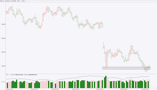 期市晨昏线6.6(晚):棉花的反弹能否延续?