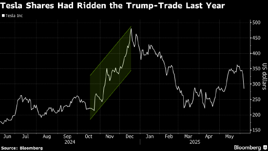 特斯拉盘前领涨美股科技七巨头 该股周四大跌