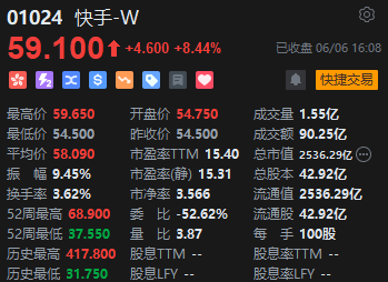 收评：港股恒指跌0.48% 科指跌0.63% 创新药概念股集体强势