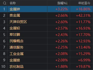 三连涨之后，今天A股迎来6月首次回调，又被市场教育了