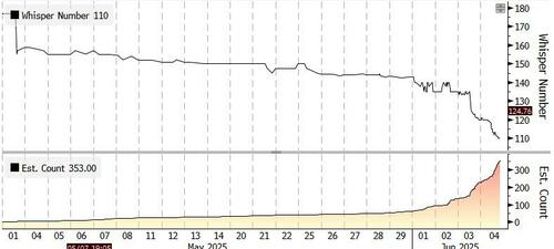 华尔街看今晚非农:数字若低于10万 美股牛市结束?