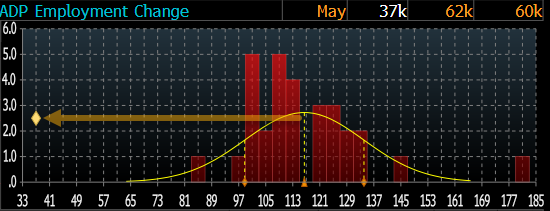 华尔街看今晚非农:数字若低于10万 美股牛市结束?