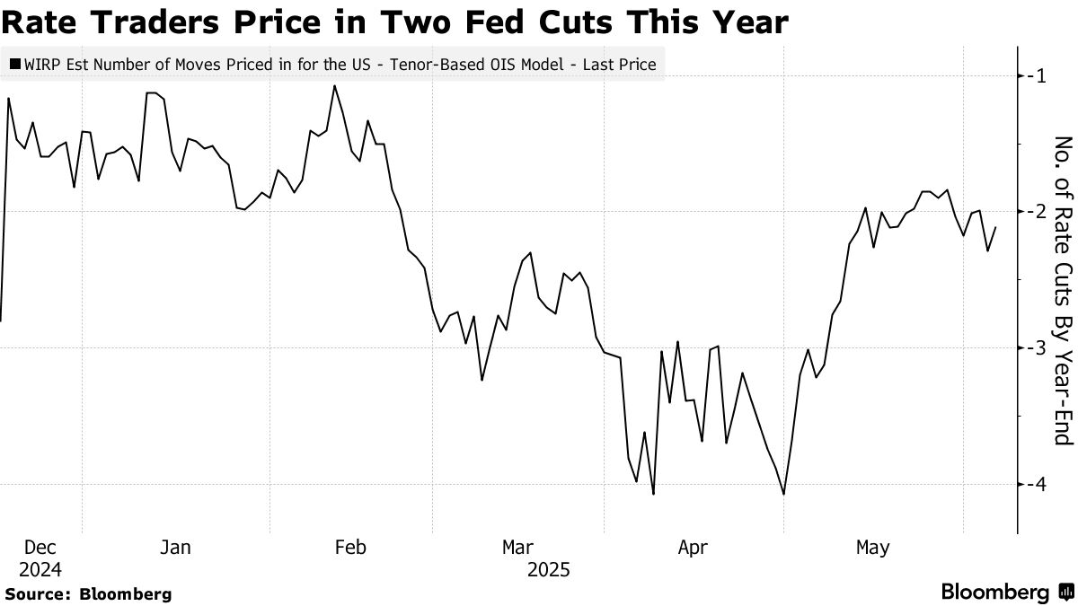 华尔街看今晚非农:数字若低于10万 美股牛市结束?