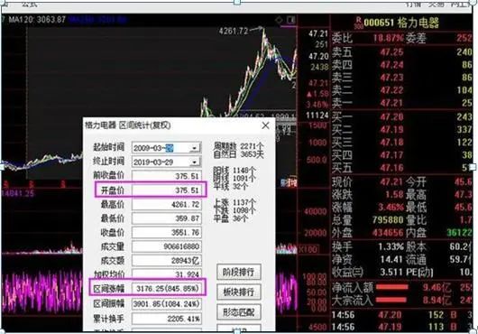 巴菲特点破中国股市：为什么股票业绩好，却就是不涨？你知道怎么回事？难道是还不具备投资价值？