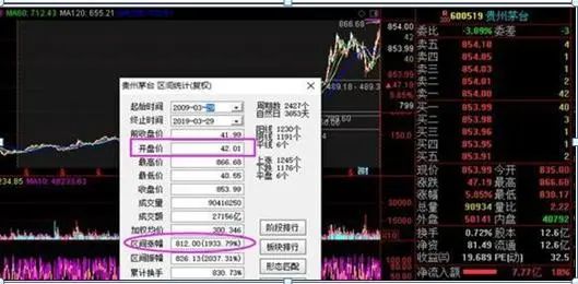 巴菲特点破中国股市：为什么股票业绩好，却就是不涨？你知道怎么回事？难道是还不具备投资价值？