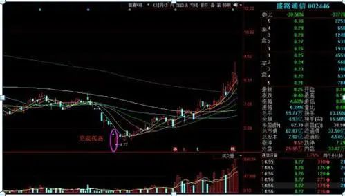 巴菲特点破中国股市：为什么股票业绩好，却就是不涨？你知道怎么回事？难道是还不具备投资价值？