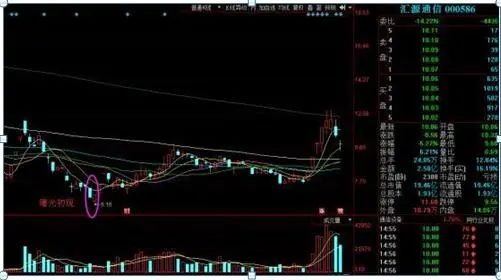 巴菲特点破中国股市：为什么股票业绩好，却就是不涨？你知道怎么回事？难道是还不具备投资价值？