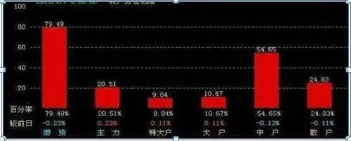 巴菲特点破中国股市:股票封住涨停板了,但资金却显示净流出几千万,你知道怎么回事?