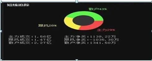 巴菲特点破中国股市:股票封住涨停板了,但资金却显示净流出几千万,你知道怎么回事?