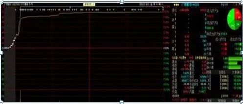 巴菲特点破中国股市:股票封住涨停板了,但资金却显示净流出几千万,你知道怎么回事?
