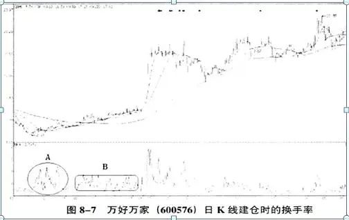 巴菲特点破中国股市:股票封住涨停板了,但资金却显示净流出几千万,你知道怎么回事?
