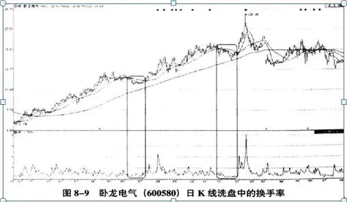 巴菲特点破中国股市:股票封住涨停板了,但资金却显示净流出几千万,你知道怎么回事?