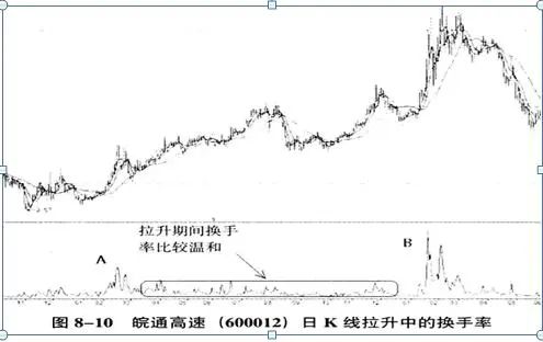 巴菲特点破中国股市:股票封住涨停板了,但资金却显示净流出几千万,你知道怎么回事?