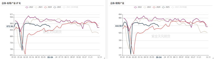 双焦：焦煤总不缺故事