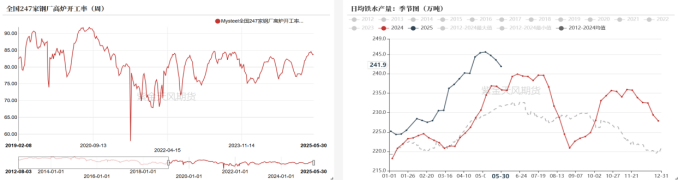 双焦：焦煤总不缺故事