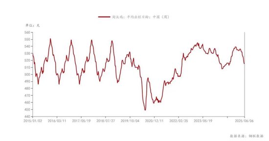 【鸡蛋专题】本轮鸡蛋价格周期的底部如何评估？
