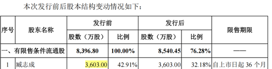 300912,IPO材料造假,隐瞒七年