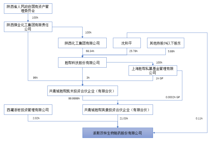 市值161亿,血制品龙头停牌易主!