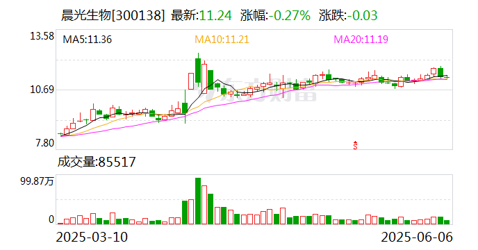 晨光生物:一季度销量增长约40%且销售价格小幅上涨