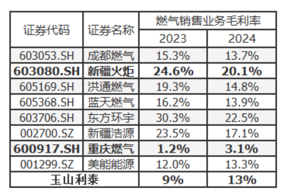 入主2个月,溢价200%注入劣质资产?新疆火炬:买壳花的钱,靠关联交易就收回了一半