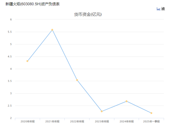 入主2个月,溢价200%注入劣质资产?新疆火炬:买壳花的钱,靠关联交易就收回了一半