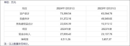 绿通科技资本局:股价破发玩跨界 “老熟人”创钰投资用700万撬动公司6亿?