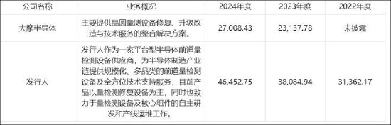 绿通科技资本局:股价破发玩跨界 “老熟人”创钰投资用700万撬动公司6亿?