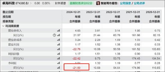 绿通科技资本局:股价破发玩跨界 “老熟人”创钰投资用700万撬动公司6亿?