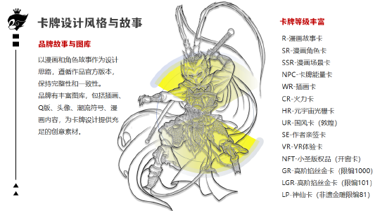 漫联星球《悟空》卡牌来了!好物尽在好博会