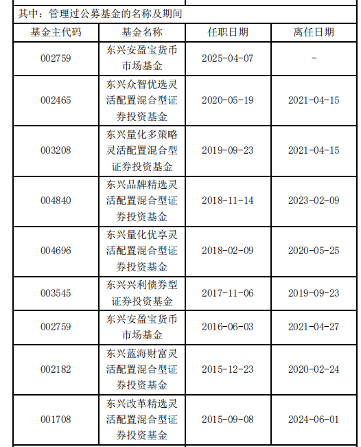东兴基金研究部总经理孙继青接回自己的“落后产品”！离开权益市场近一年，历任混基业绩分化