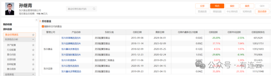东兴基金研究部总经理孙继青接回自己的“落后产品”！离开权益市场近一年，历任混基业绩分化