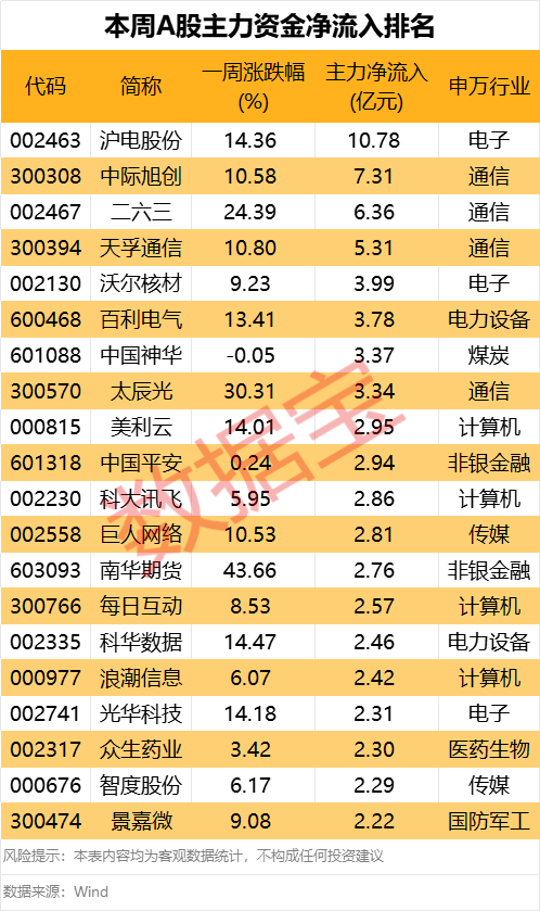 605099,最强“苏超”概念股提示风险!一周主力撤离多只产业龙头