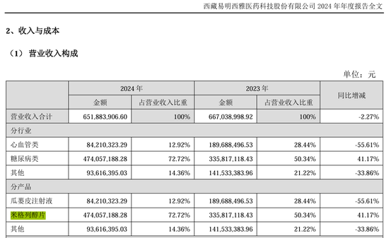 58同城姚劲波6.6亿“买药”意欲何为?