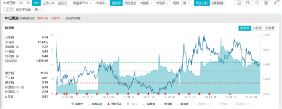 ETF日报:近日随着煤价下跌,煤炭板块有所回调,煤炭股息率进一步提升,可关注煤炭ETF