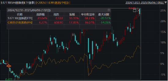 ETF日报:近日随着煤价下跌,煤炭板块有所回调,煤炭股息率进一步提升,可关注煤炭ETF