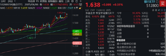 逐“光”而行?信创新晋“吸金大户”,562030叒现天量,基金公司紧急提示风险!金融科技突然变脸,什么原因