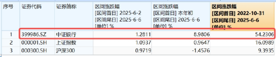 逐“光”而行?信创新晋“吸金大户”,562030叒现天量,基金公司紧急提示风险!金融科技突然变脸,什么原因
