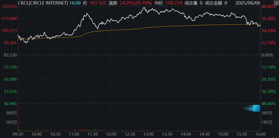 继Circle后,加密货币交易所Gemini也提交IPO文件计划上市