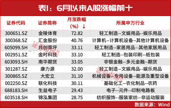 大股东偷偷买！这只个股看涨100%