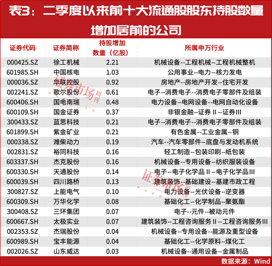 大股东偷偷买！这只个股看涨100%