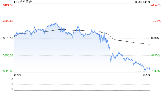 特朗普关税政策或持续推高美通胀率 美联储高管警告：9月前降息难
