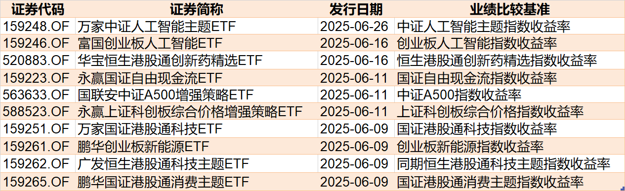 蜂拥进场！主力坐不住了，这个板块本周被基金扫货逾40亿！
