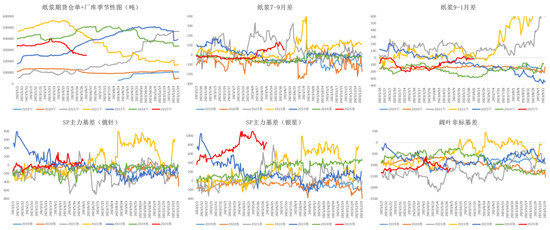 纸浆:宏观风险扰乱交易节奏