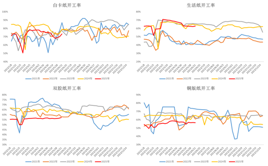 纸浆:宏观风险扰乱交易节奏
