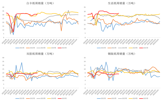 纸浆:宏观风险扰乱交易节奏