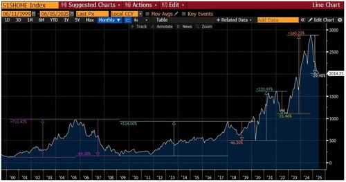 关于美股、美债和美元,这是高盛最关注的16张图
