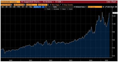 关于美股、美债和美元,这是高盛最关注的16张图