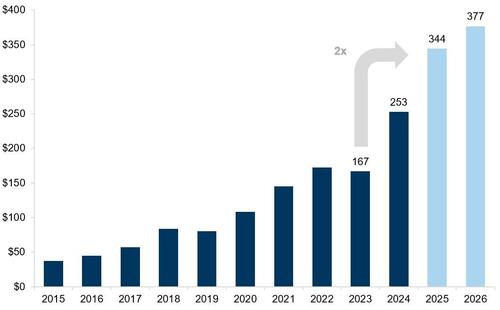 关于美股、美债和美元,这是高盛最关注的16张图